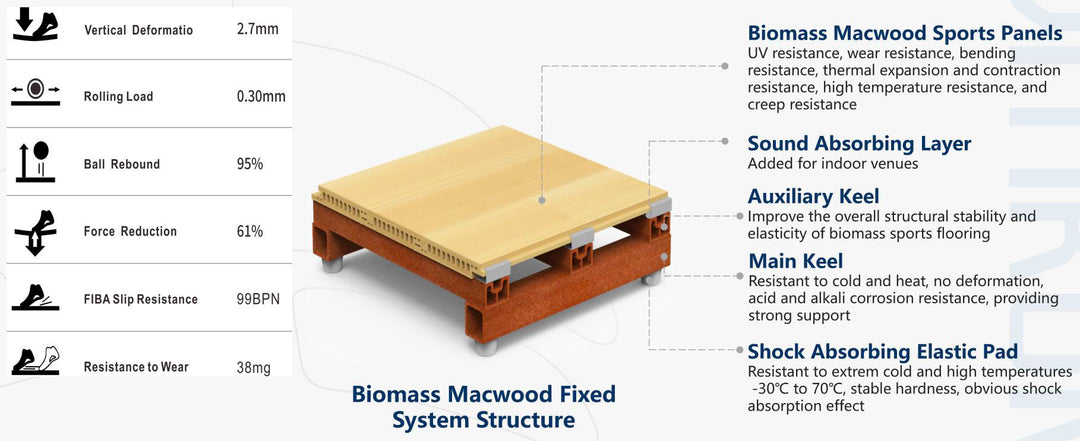 FIBA Certified Fixed BioMass System 可拆式環保籃球場地板(室內/室外可用)(木地板款式)｜ESG地板